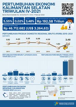 Pertumbuhan Ekonomi Kalimantan Selatan Triwulan IV 2021